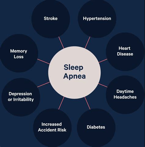 webmd sleep apnea|why sleep apnea is dangerous.